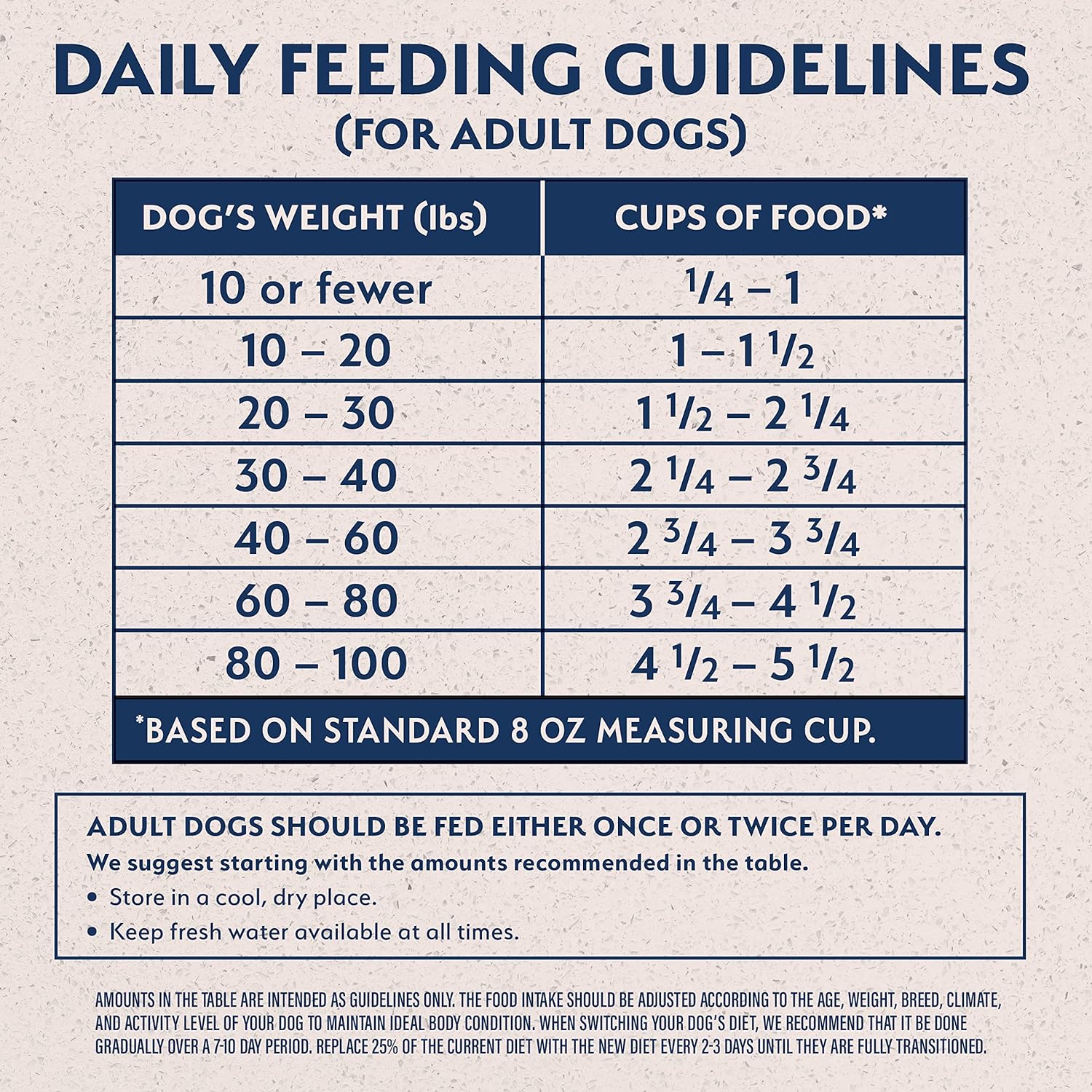Natural Balance Limited Ingredient Adult Dry Dog Food with Healthy Grains, Reserve Duck & Brown Rice Recipe, 22 Pound (Pack of 1) : Pet Supplies