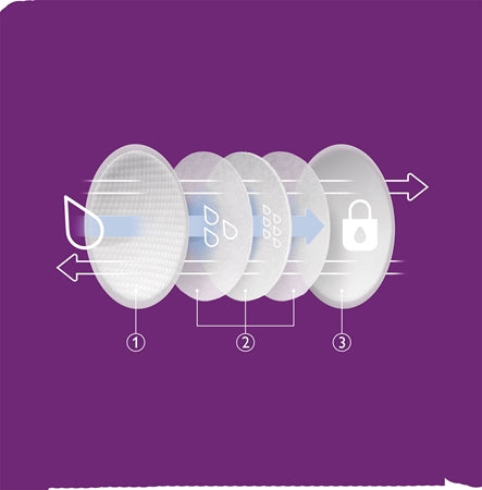 Philips Avent Breastfeeding Pads Scf254/61 Disposable Breast Pads
