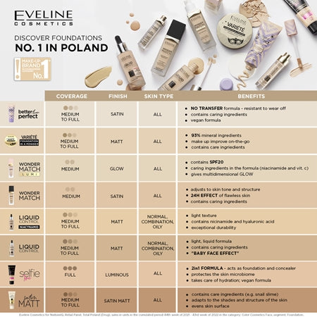 Eveline Cosmetics Selfie Time Foundation And Concealer 2-In-1 