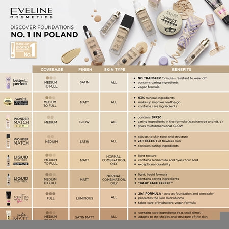 Eveline Cosmetics Wonder Match Lumi Moisturising Smoothing Foundation Spf 20 