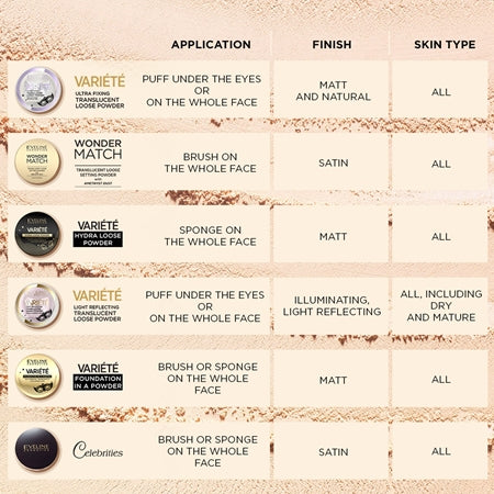 Eveline Cosmetics Wonder Match Translucent Setting Powder 