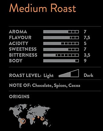 Bristot L‘americano Filter Coffee | Italian Coffee Beans | Medium Roast | Low Acid |