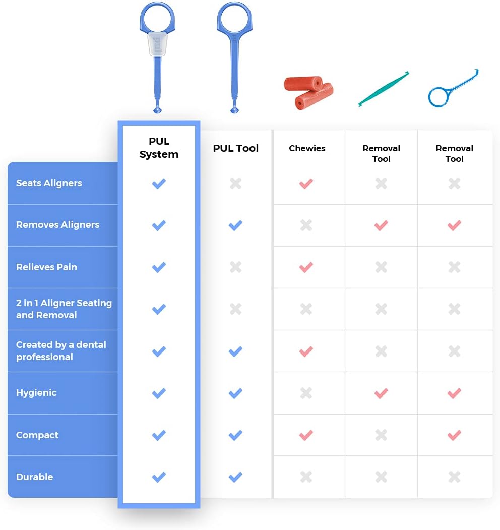 PUL Clear Aligner Removal Tool Compatible with Invisalign Re