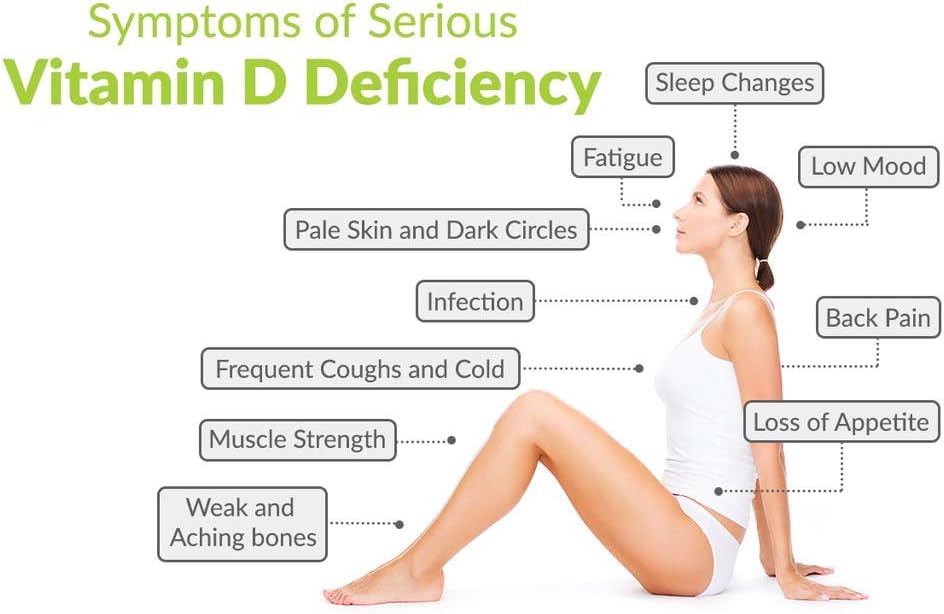 Vitamin D3 1000IU (28 Daily Capsules)

