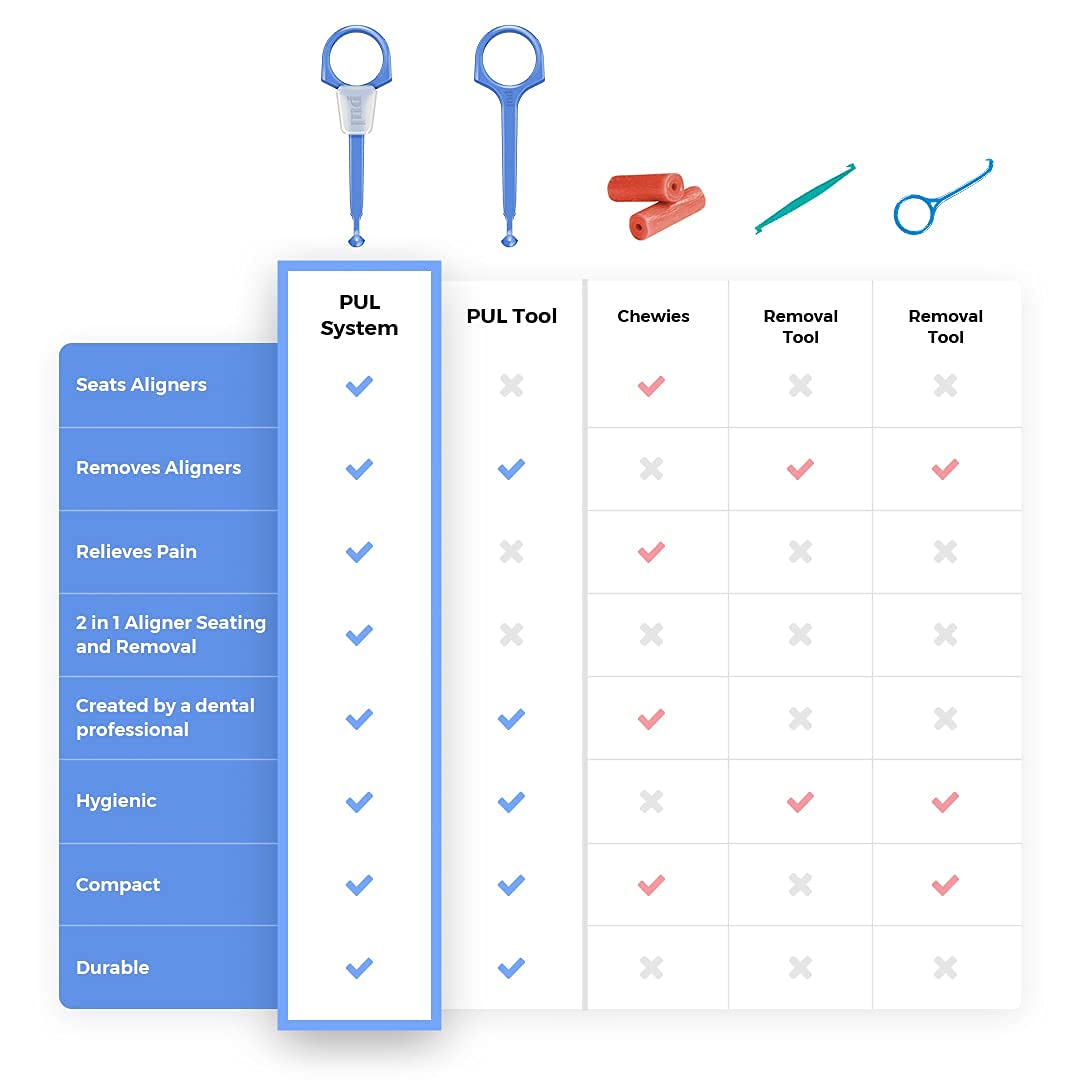 Clear Aligner Removal PUL Tool for Invisalign Removable Brac