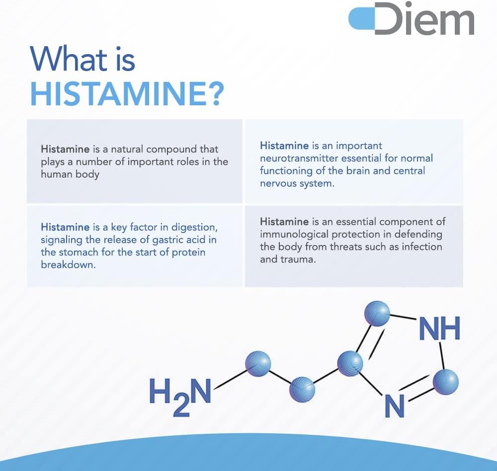 Omne Diem Histamine Digest DAO 20,000 HDU - 60 Caps - Histam