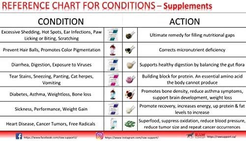  Raw Support H+aling 4.5oz, Measuring Spoon Included. Other 