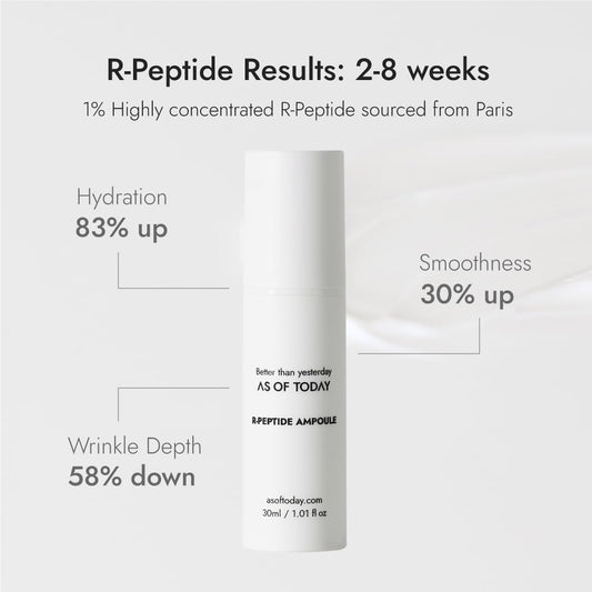 AS OF TODAY R Peptide Ampoule Serum 1.01  . 30 Hydrating Essence for All Types, Rejuvenating and Anti-aging Skin Care for Women, 1% Concentrated Peptide for Reducing Wrinkles, Clean and Minimalist Skincare