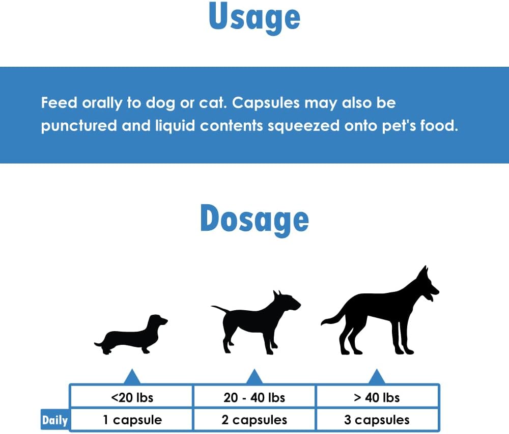 Omega-Caps For Medium Dog Breeds - Omega 3, Vitamins, Minera