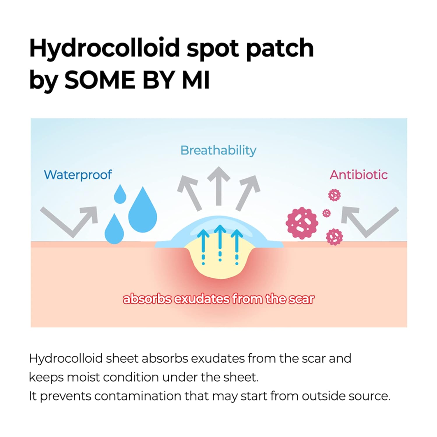 Esupli.com SOME BY MI 30 Days Miracle Clear Spot Patch - 90Counts, 2 Si