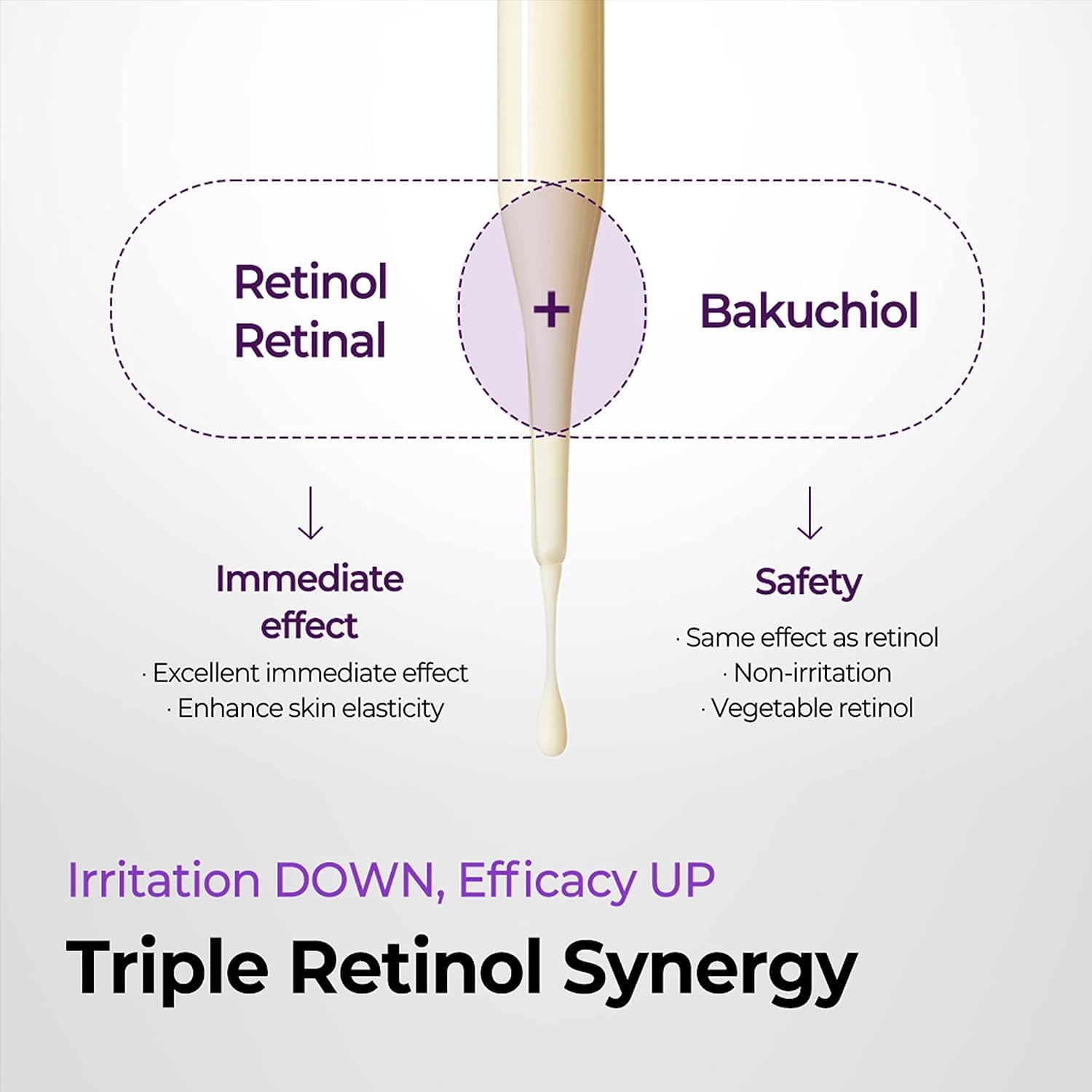 Esupli.com SOME BY MI Retinol Intense Reactivating Serum - 1.01Oz, 30ml