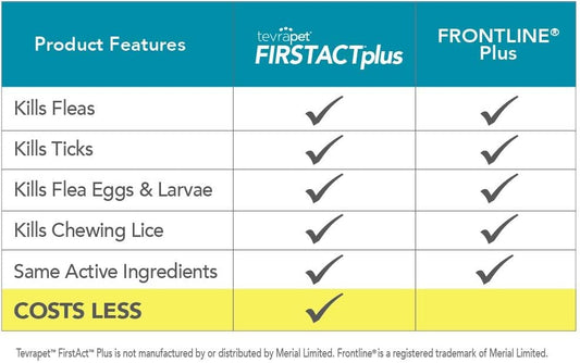 TevraPet FirstAct Plus Flea and Tick Topical for Cats over 1.5lbs, 3 Dose Waterproof Flea and Tick Control/Prevention fo