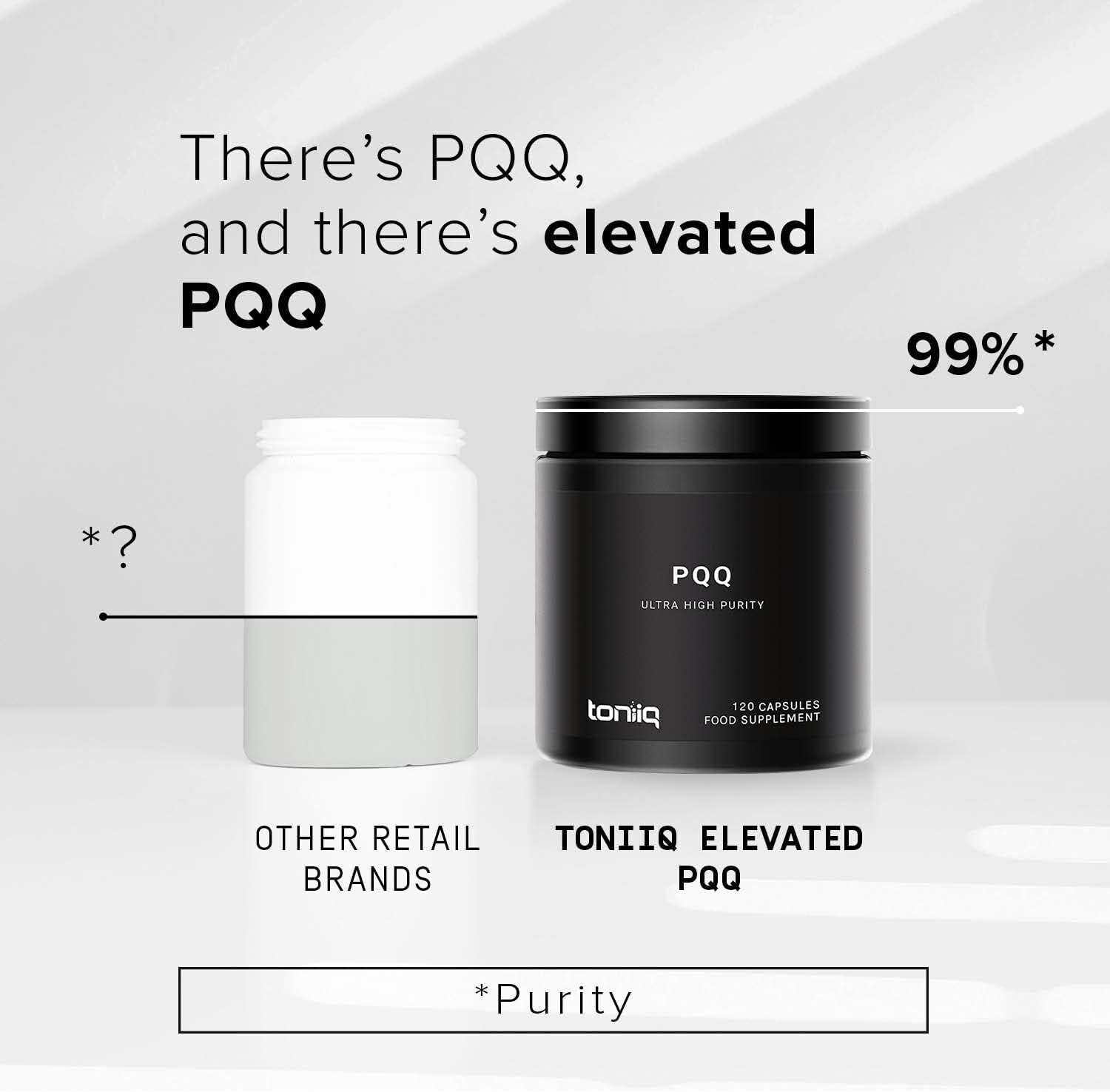 Ultra High Purity PQQ Capsules - 99%+ Highly Purified and Bioavailable