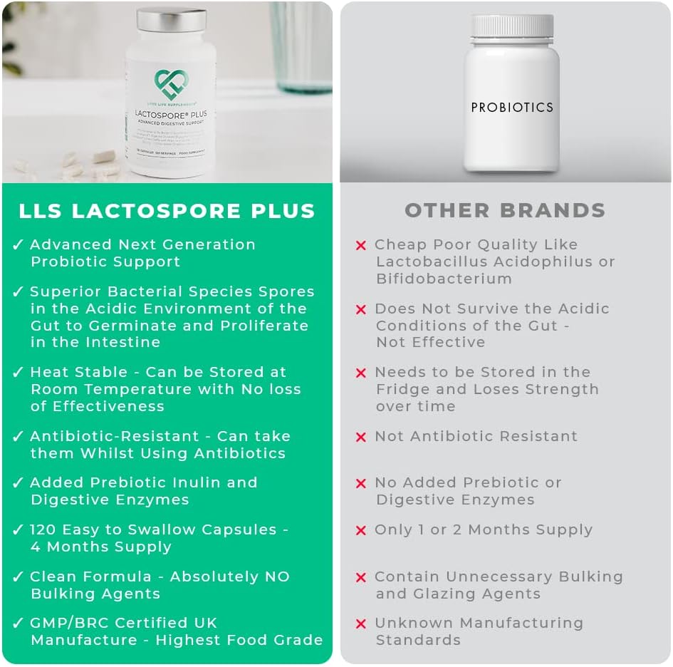 LactoSpore® (Bacillus Coagulans) Plus Spore Based Probiotic | 120 Caps