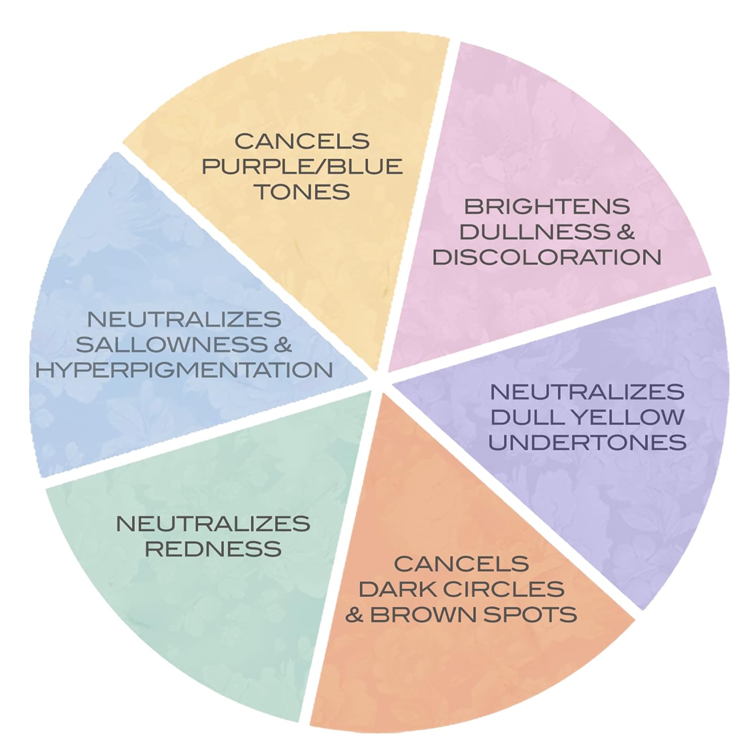 Mirabella Color Correcting Face Setting Powder – Mineral Set