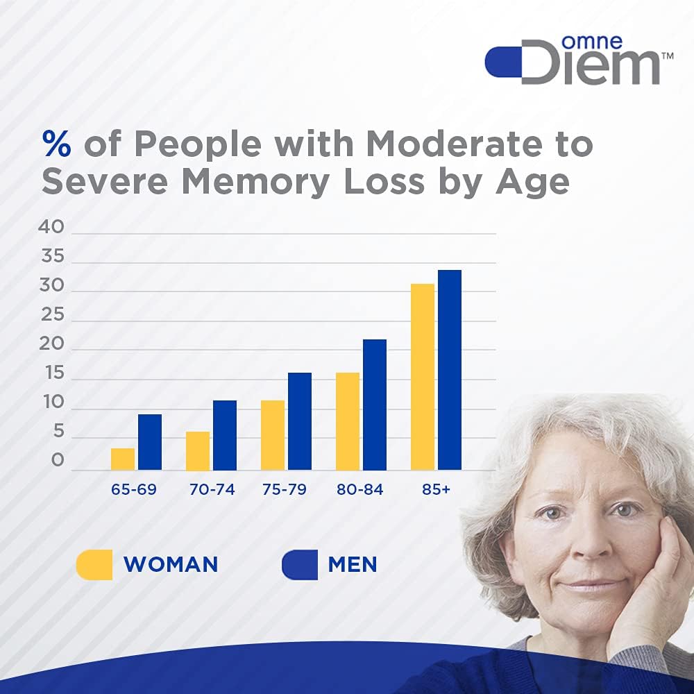 Omne Diem Brain Support with Cerenx and MecobalActive, 60 Capsules – D