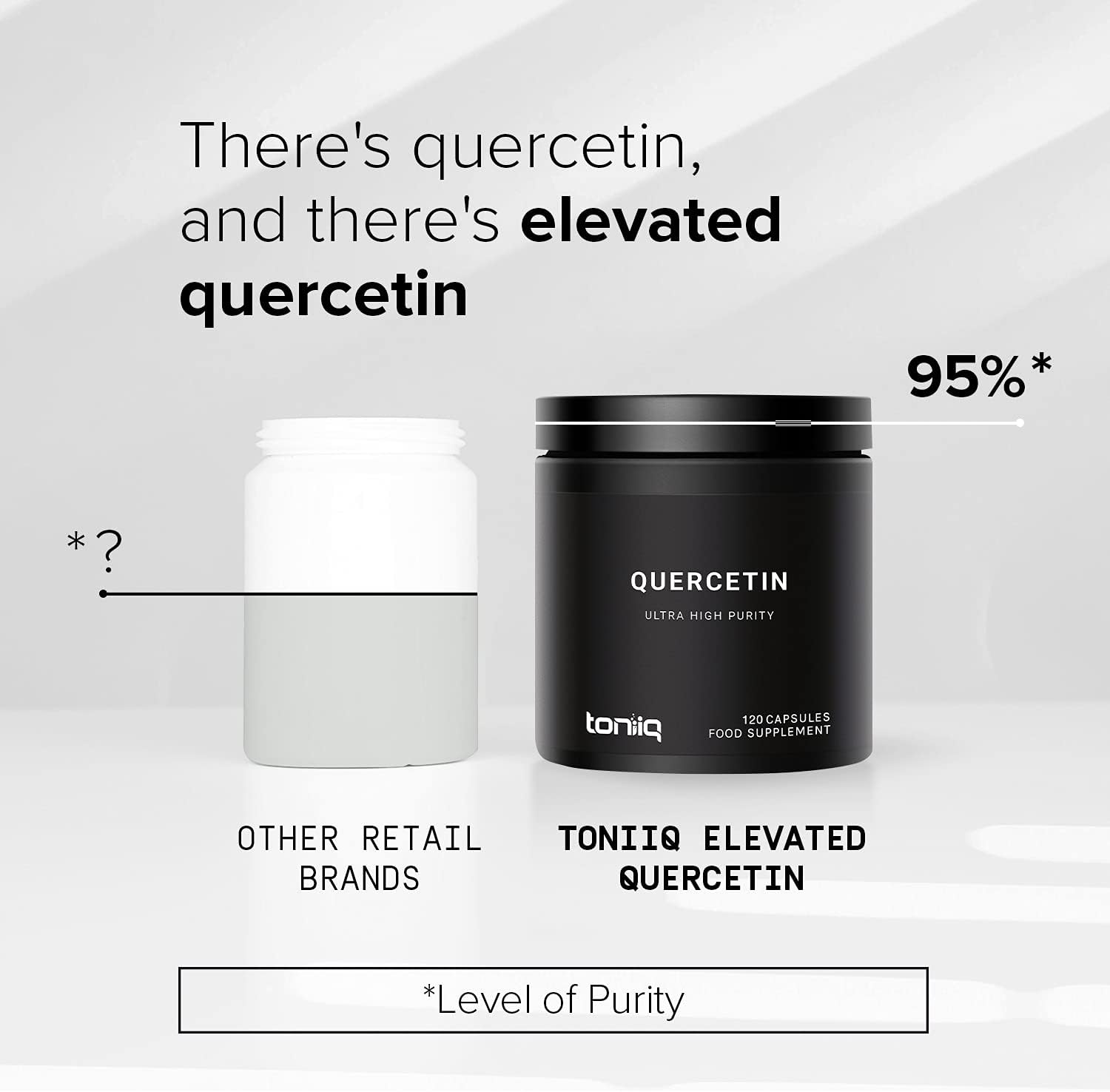 Ultra High Purity Quercetin Capsules - 95%+ Highly Purified and Bioava