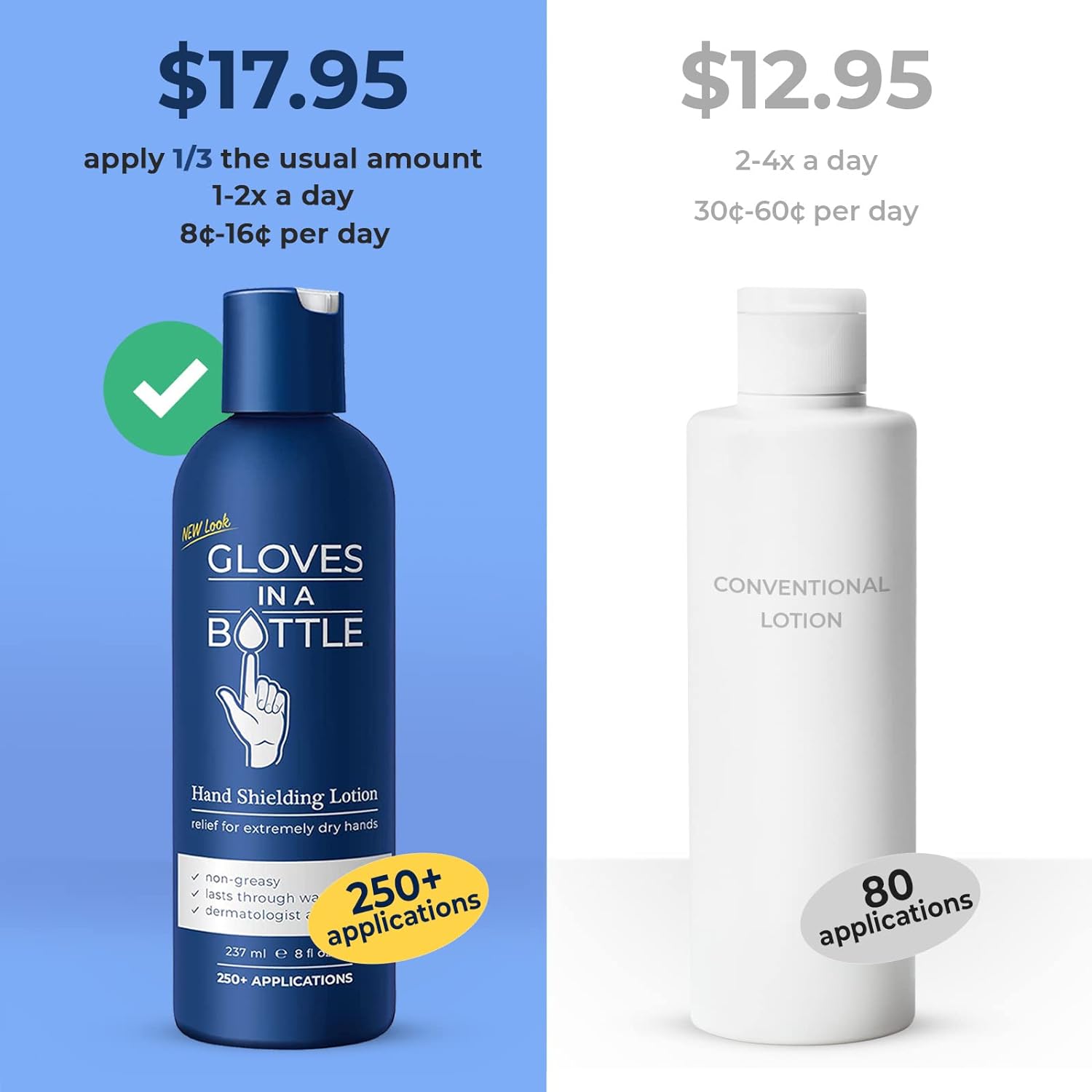 Gloves In A Bottle Shielding Lotion, Relief for Eczema and Psoriasis, 