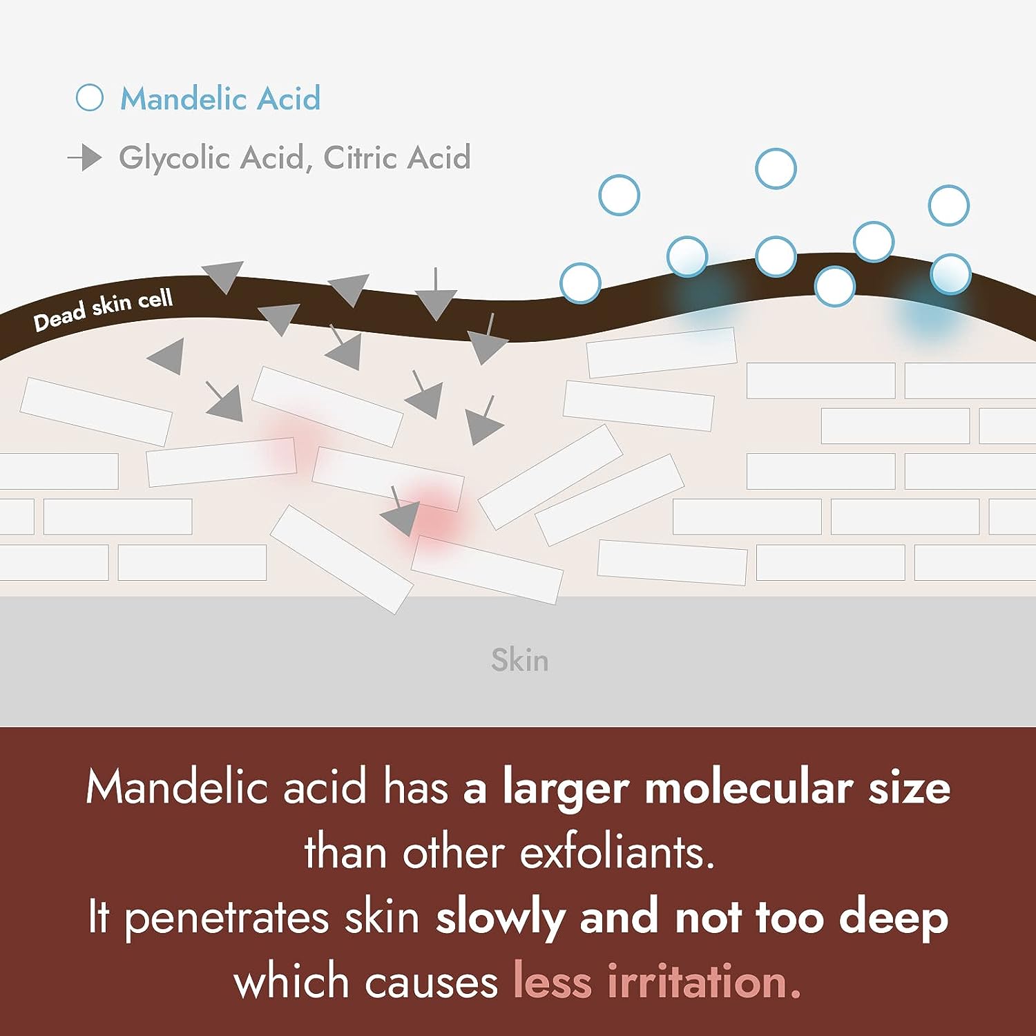 [BY WISHTREND] Mandelic acid 5% Skin prep water, Gentle skin