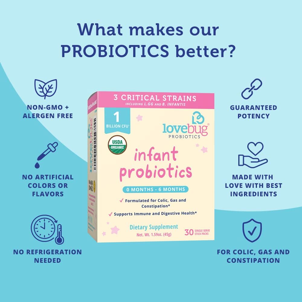 Lovebug Award Winning USDA Organic Probiotic for Infants | Ages 0-6 Mo