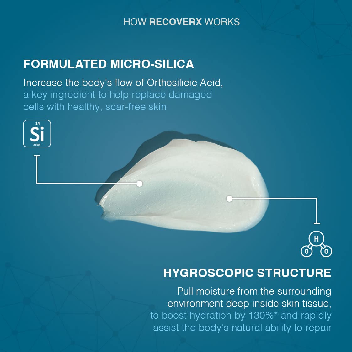 Esupli.com DERMAFACS RecoverX - Advanced Skin Repair Treatment - Silico