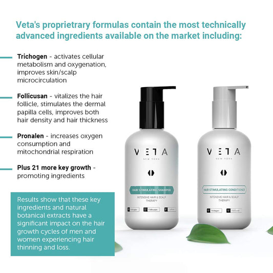 Veta – Hair Stimulating Conditioner For Hair Loss – Anti-Aging Hair Moisturizer – Repair and Strengthen Hair – Paraben and Sulfate Free – 8.5 .