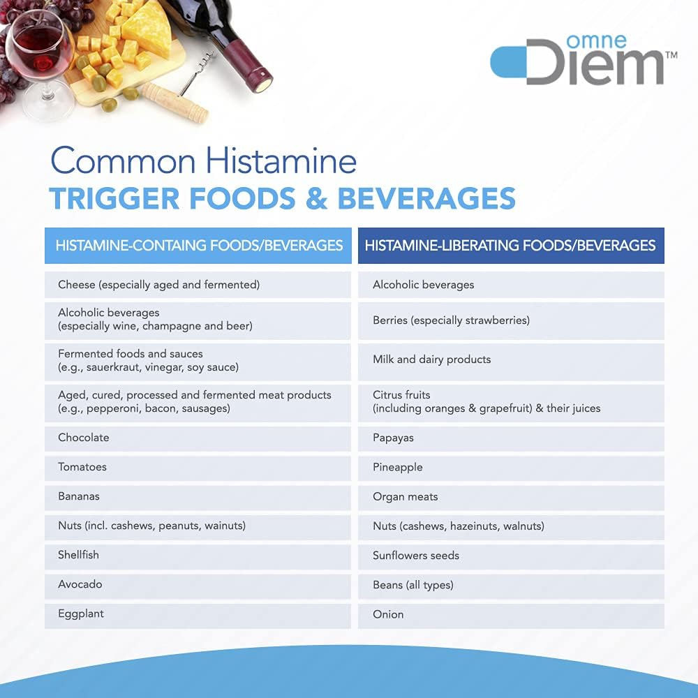 Omne Diem Histamine Digest DAO 20,000 HDU - 120 Caps - Histamine Neutr