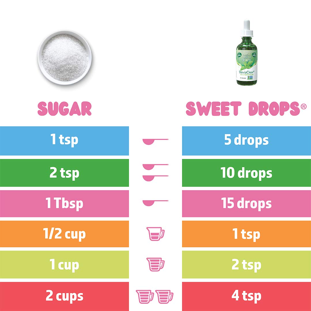 SweetLeaf Liquid Stevia, Lemon Drop 2 fl oz (60 ml) : Sugar 