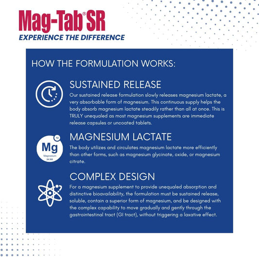 Extended Release Magnesium Lactate Delivery for 10x Better Absorption-