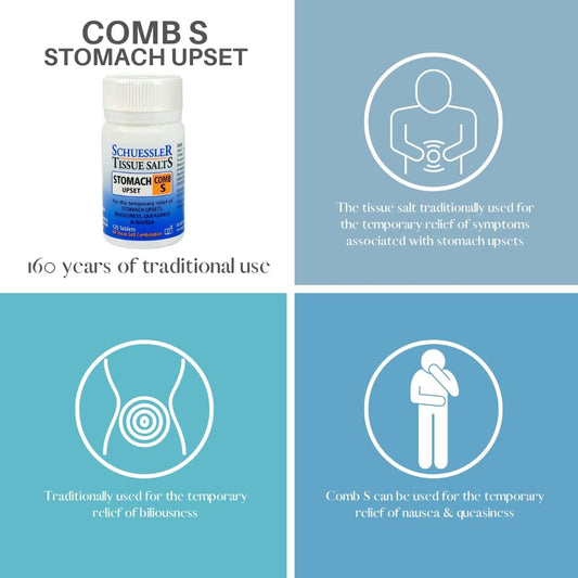 Schuessler Combination S Tissue Salts Tablets - Pack Of 125

60 Grams