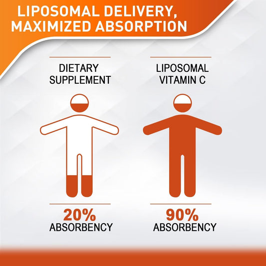 Liposomal Vitamin C 2000mg Liquid for Adults, High Absorption VIT C, M