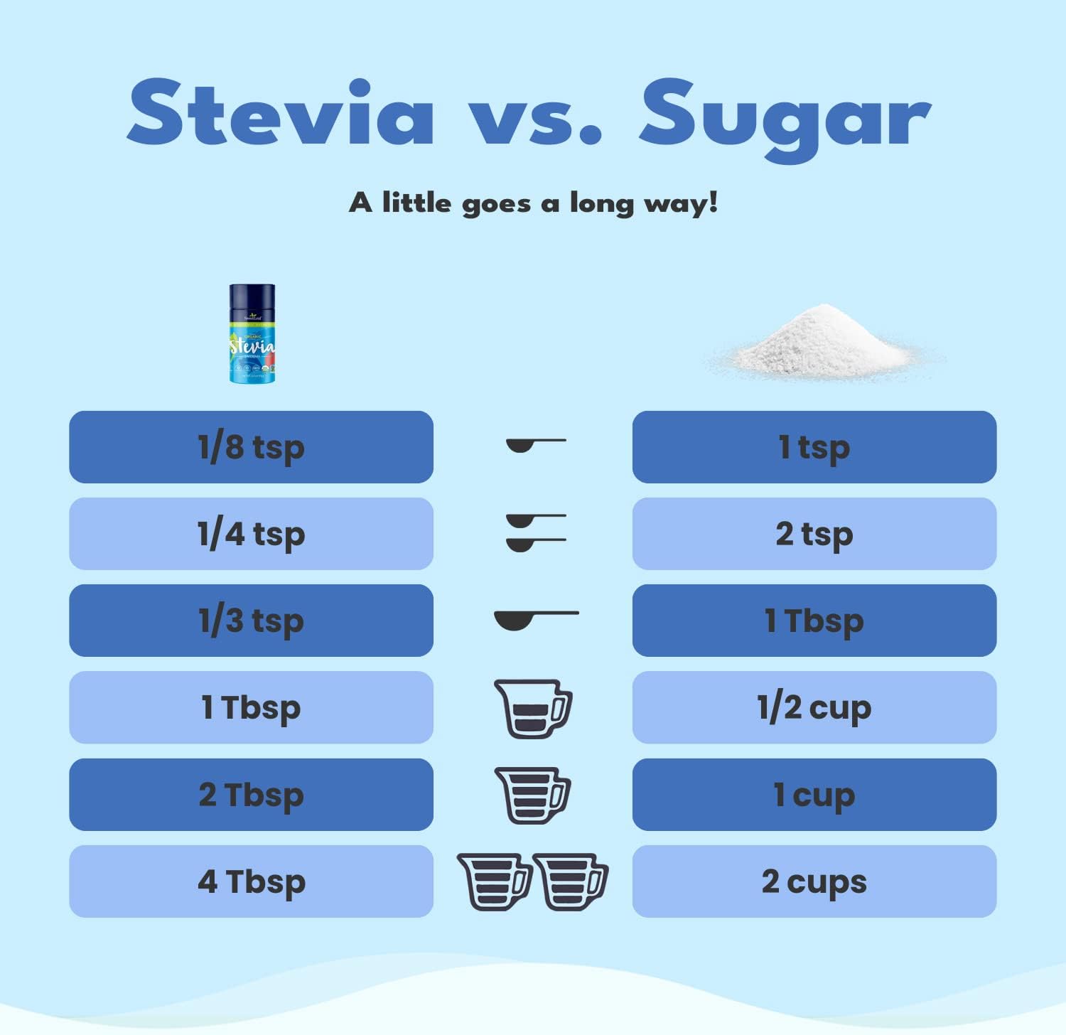  SweetLeaf Organic Stevia Powder Shaker Jar - Zero Calorie S
