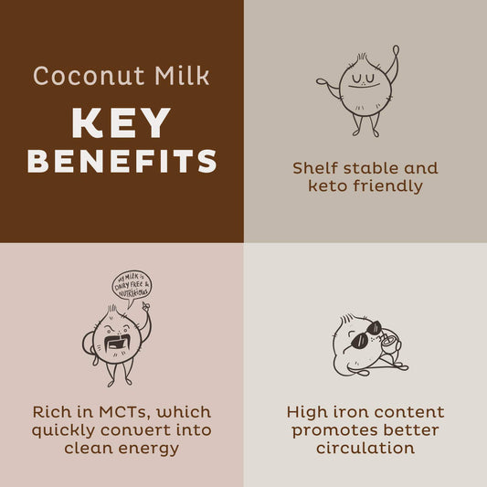 KOS Organic Coconut Milk Powder, USDA Certified - Sugar Free & Plant Based Creamer for Coffee, Tea, Smoothies - Vegan, K