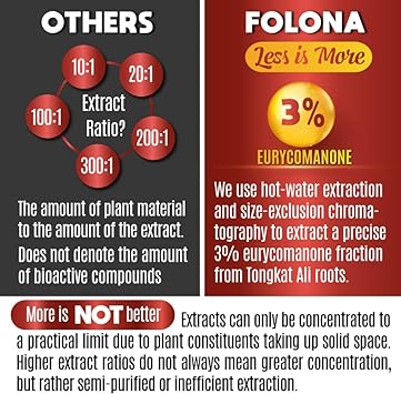 FOLONA Tongkat Ali Root 500:1 Extract 3% Eurycomanone - with Turkester