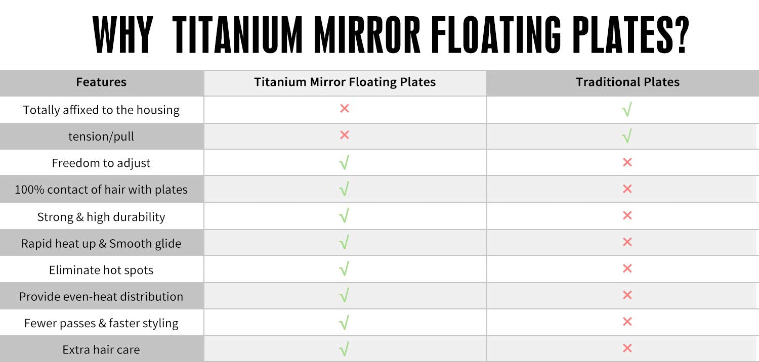 Esupli.com MIRACOMB 3D PRO Nano Titanium Flat Iron, 2 in 1 H