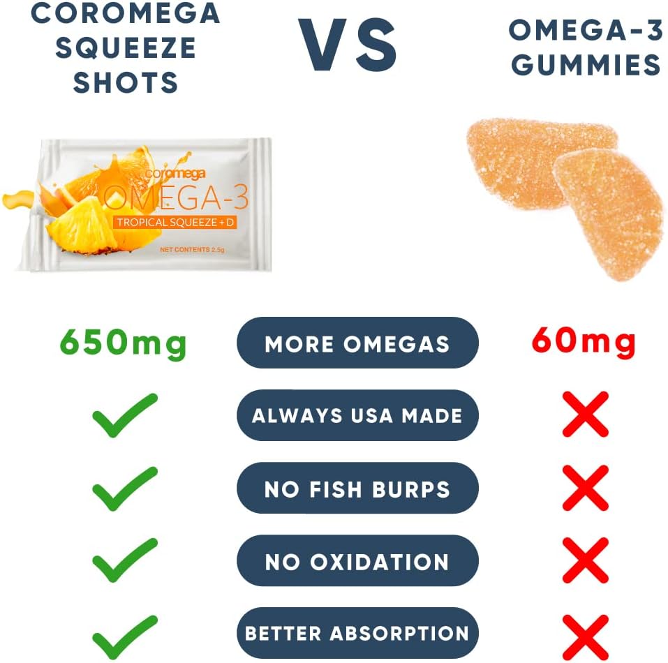  Coromega Omega 3 Fish Oil Supplement with Vitamin D3, 650mg