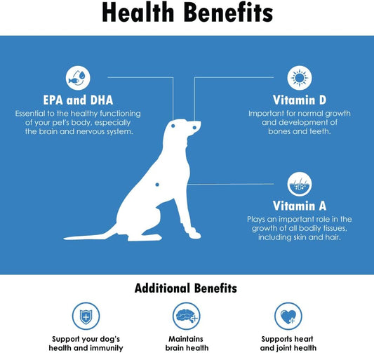 Omega-Caps For Medium Dog Breeds - Omega 3, Vitamins, Minerals, Antioxidants - Support Immune System, Joints, Heart, and