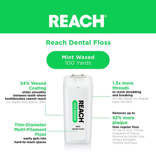 Reach Waxed Dental oss | Effective Plaque Removal, Extra Wide Cleaning Surface | Shred Resistance & Tension, Slides Smoothly & Easily , PFAS FREE | Mint avored, 200 Yards, 1 Pack