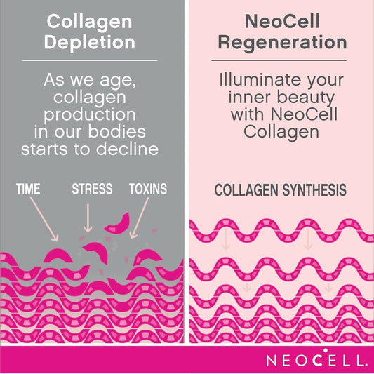 NeoCell Collagen Radiance Serum - 1  (Package May Vary)