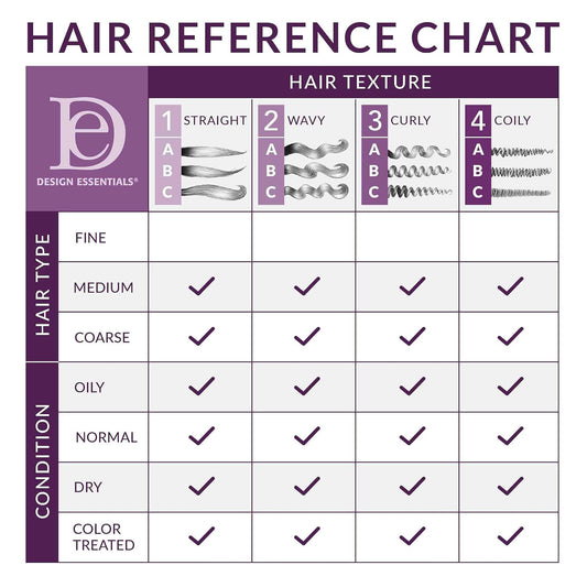 Design Essentials Honey Creme Moisture Retention Super Detangling Conditioning Shampoo, 32