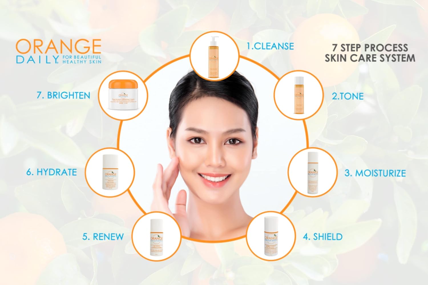 Esupli.com OrangeDaily Age-Defying Tri-Retinol Complex with Vitamin A, 