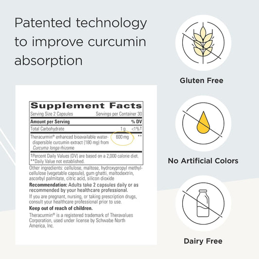Integrative Therapeutics Theracurmin HP - High Absorption Turmeric & C
