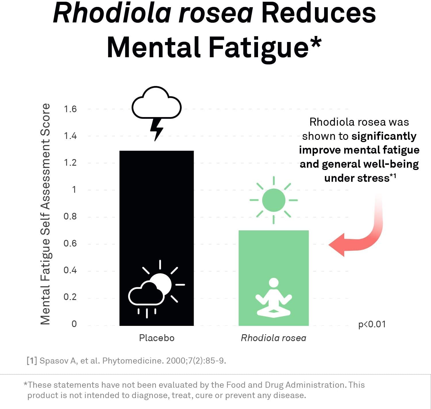 NeuroScience AdreCor - Adrenal Energy Support Complex with Rhodiola an