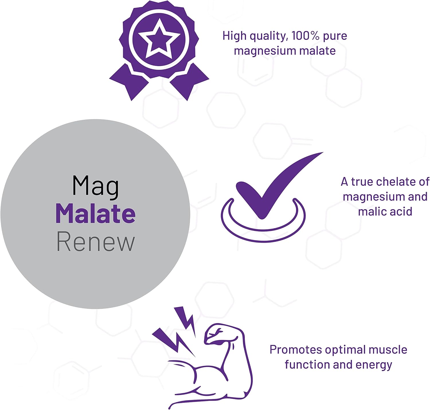 AOR, Mag Malate Renew, Supports a Healthy Heart, Muscle Function and E