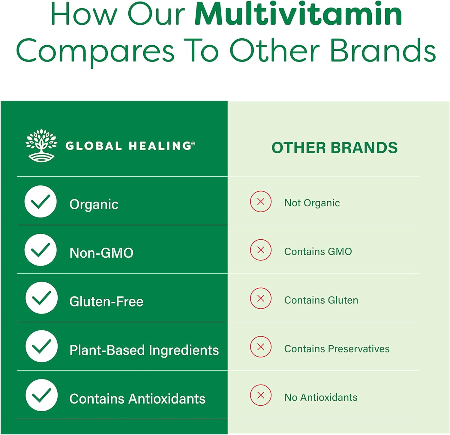 Global Healing USDA Organic Multivitamin for Women and Men - Vitamins 