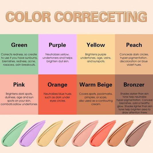 Face Color Corrector Palette, 8 Colors Correcting Contour Cream Makeup Palette, Green Peach Red Yellow Concealer Facial Camouage Contouring Pallet for Redness Dark Circles (01)
