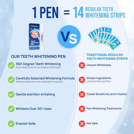 VieBeauti Teeth Whitening Pen (3 Pcs), 30+ Uses, Effective, Painless, No Sensitivity, Travel-Friendly, Easy to Use, Beautiful White Smile, Mint avor