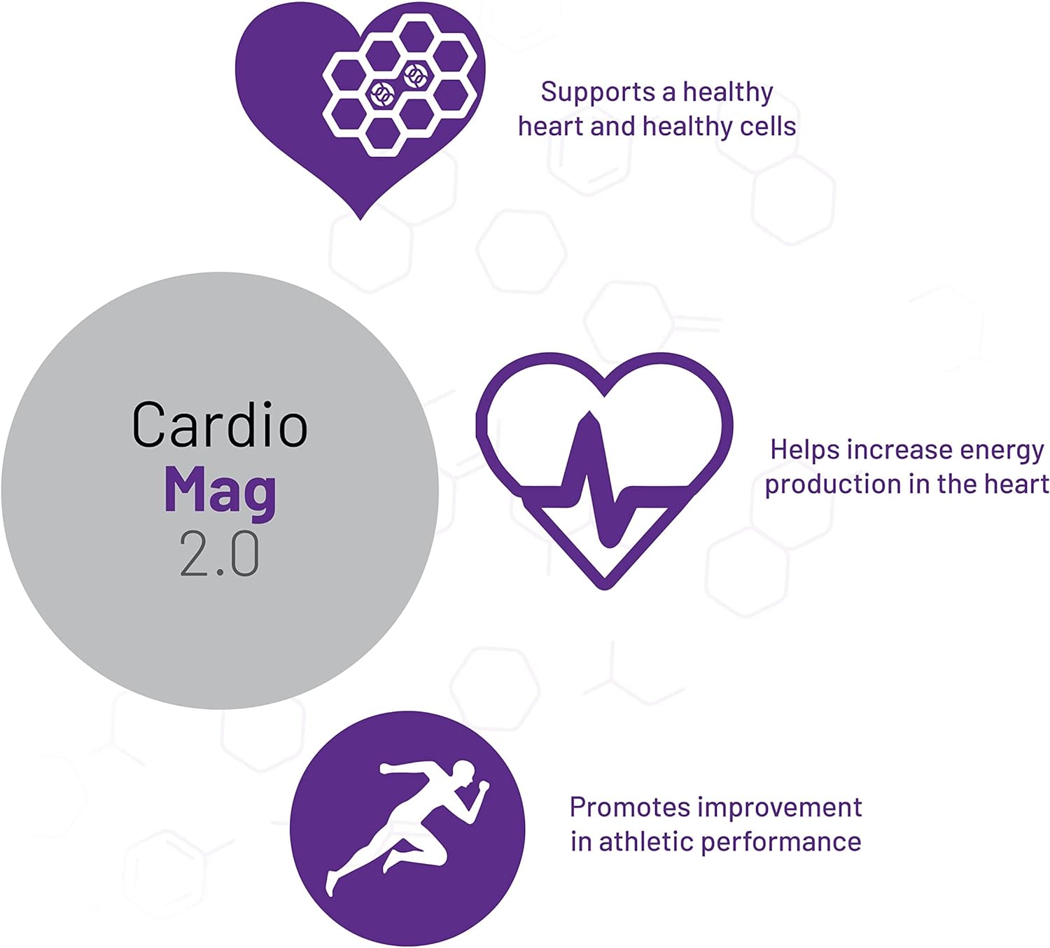 AOR, Cardio Mag 2.0, Supports a Healthy Heart, Muscle Function and Ene