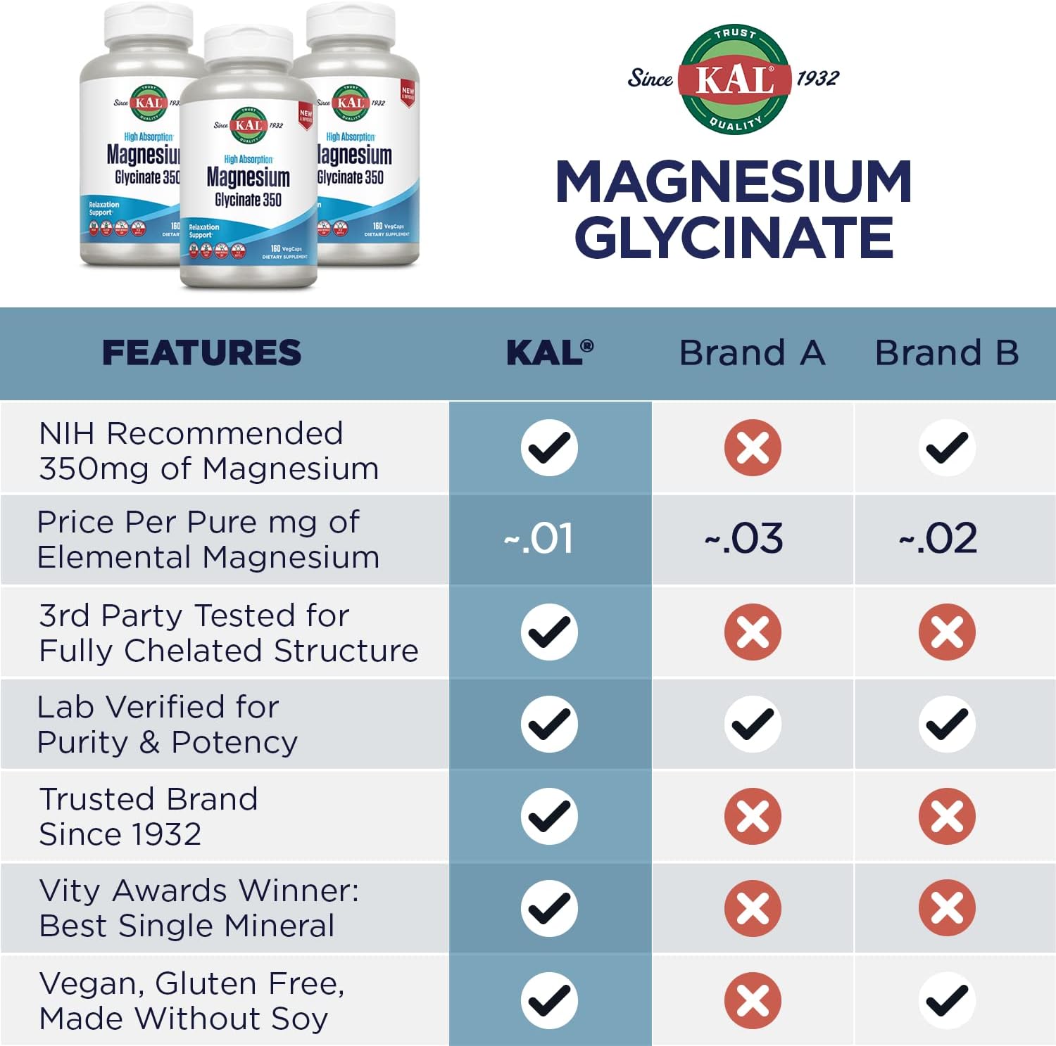 KAL Magnesium Glycinate Capsules, Fully Chelated Magnesium Bisglycinat