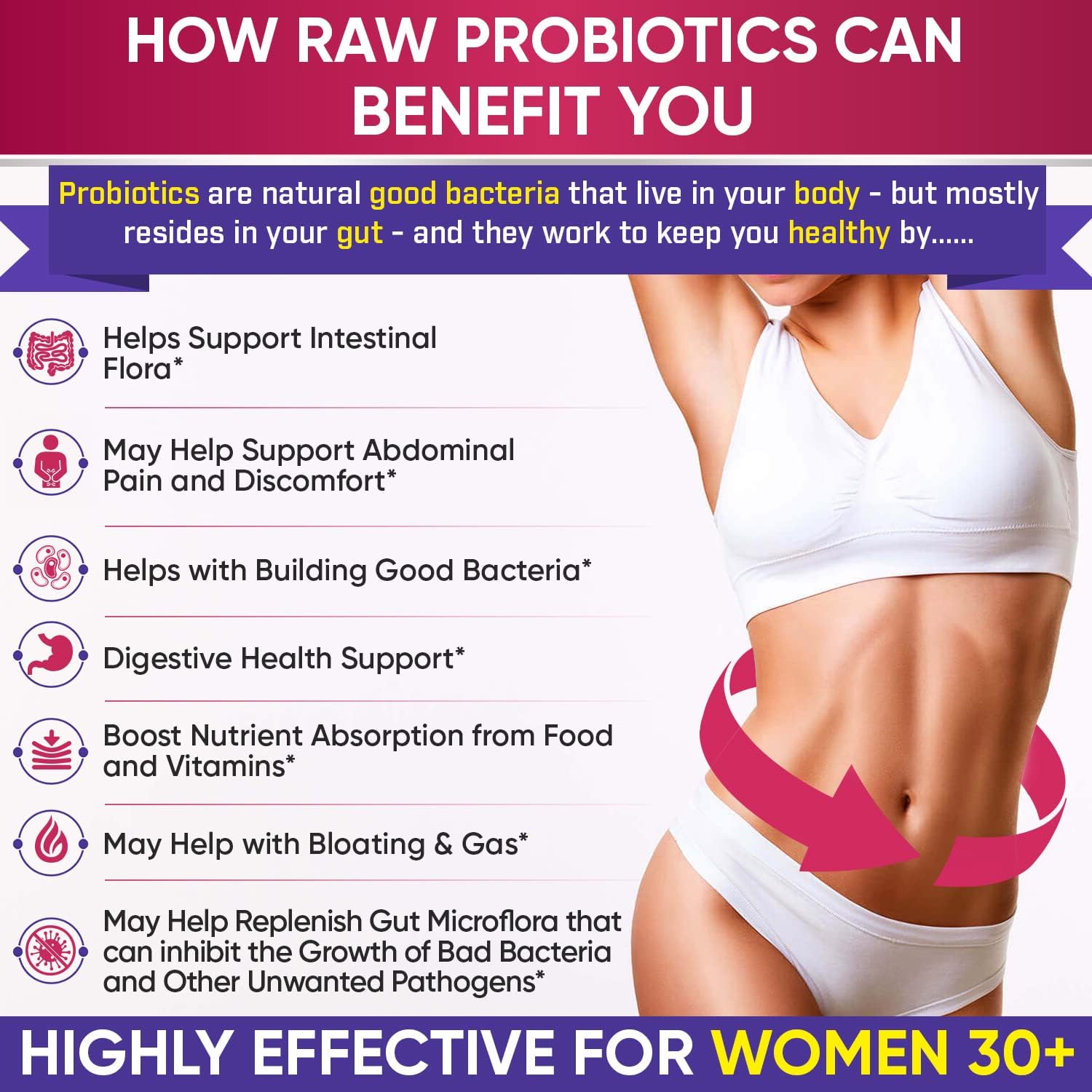 Dr. Formulated Raw Probiotics for Women 100 Billion CFUs with Prebioti